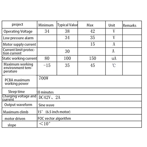 LWATANI 6.5/8/10 Contrôleur de Carte mère hoverboard