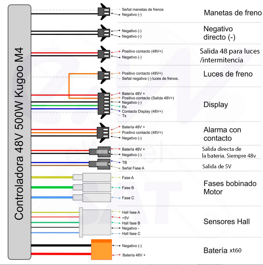 Kit contrôleur Trottinettes électriques afficheur TF-100 -20A - 36V et 48V. Miscooter